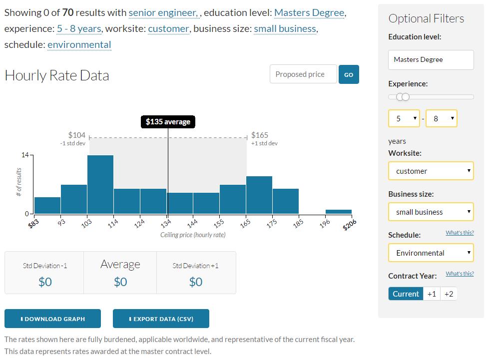 GSA Competitor Analysis gsaschedulecontract